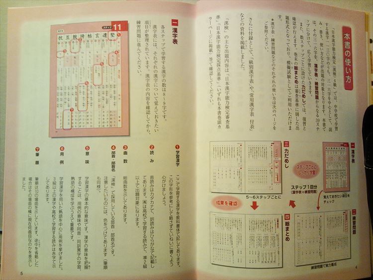 日本漢字教育振興会漢字学習ステップ 4級