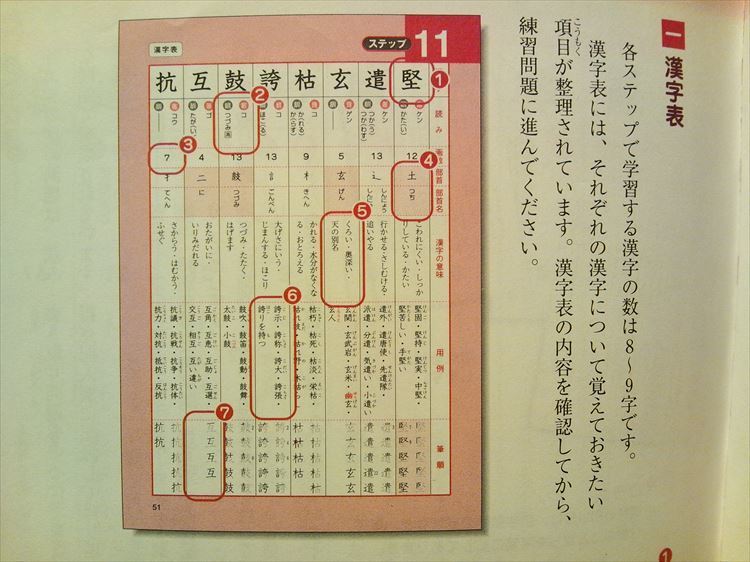 漢検4級漢字学習ステップ開始: 日常を楽しもう！