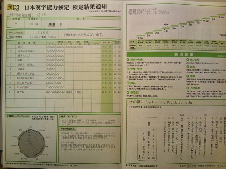 漢検7級合格でも満点ならず